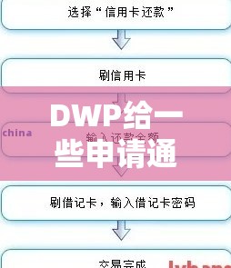 DWP给一些申请通用信贷的人现金退款-如何申请